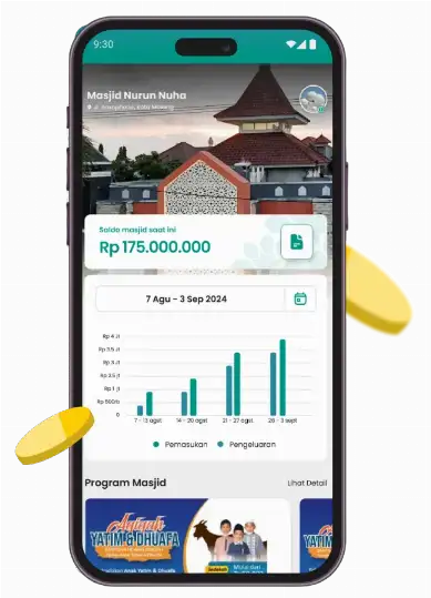 Fitur Mobile Interface